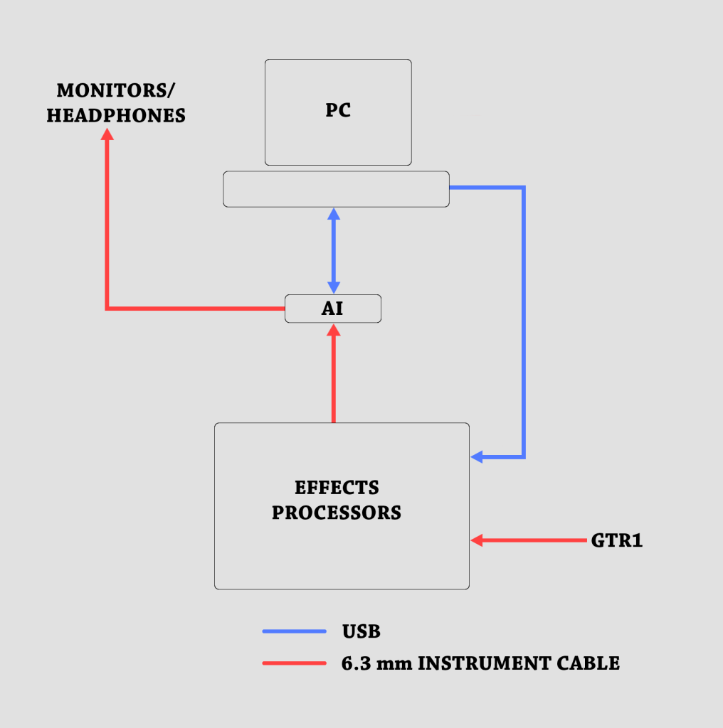 audioMap